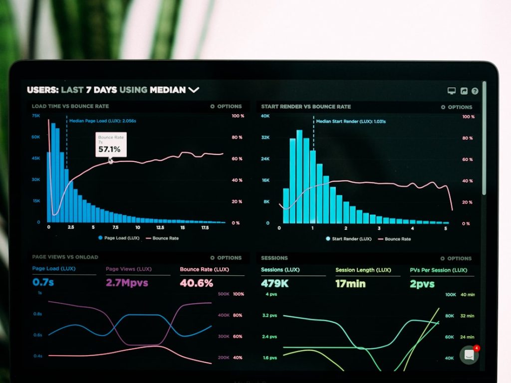 Tablero de analítica con gráficas de desempeño