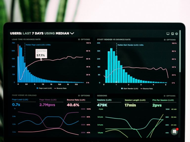 Tablero de analítica con gráficas de desempeño